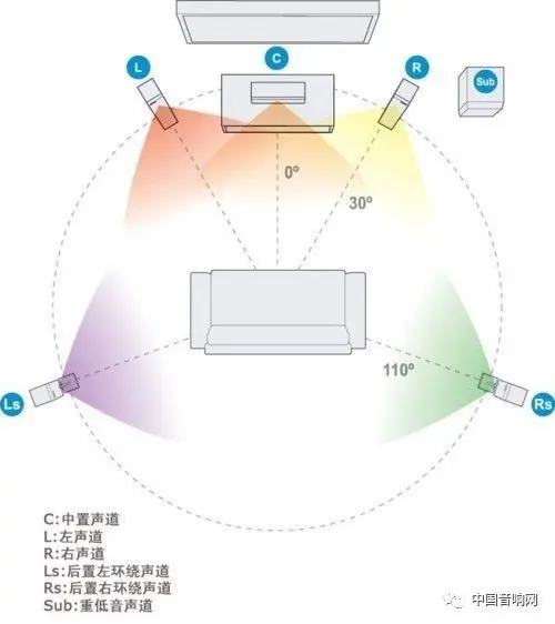 营造最佳的听音环境!正确的音箱摆放技巧